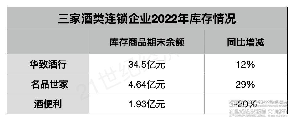 名酒直销时代,酒类连锁销售股等待困境反转